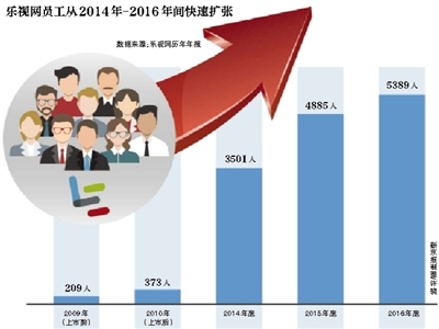 最新消息更新