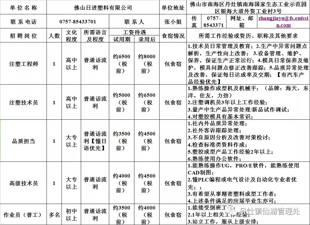 职位更新与观点论述
