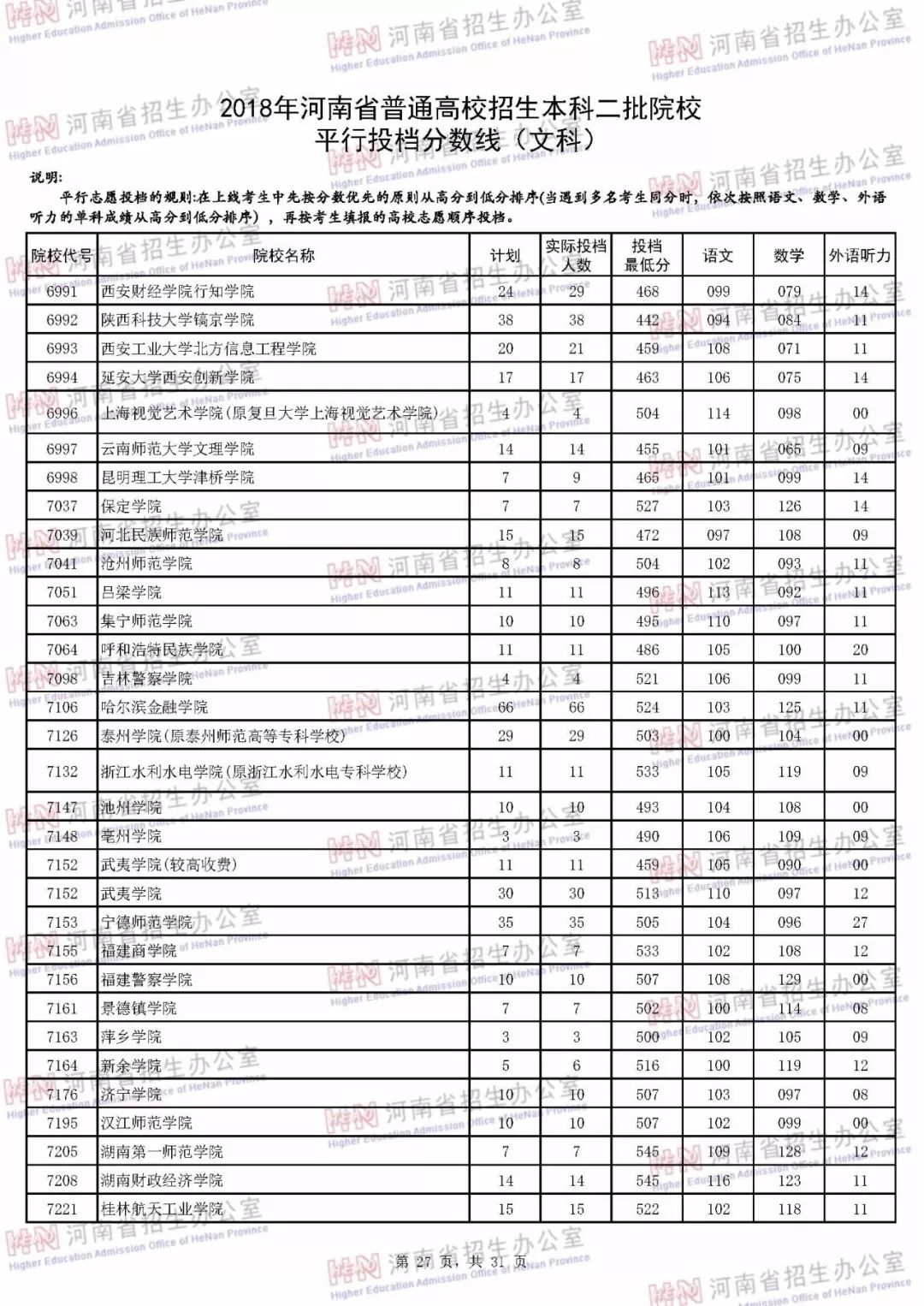 河南高等教育发展