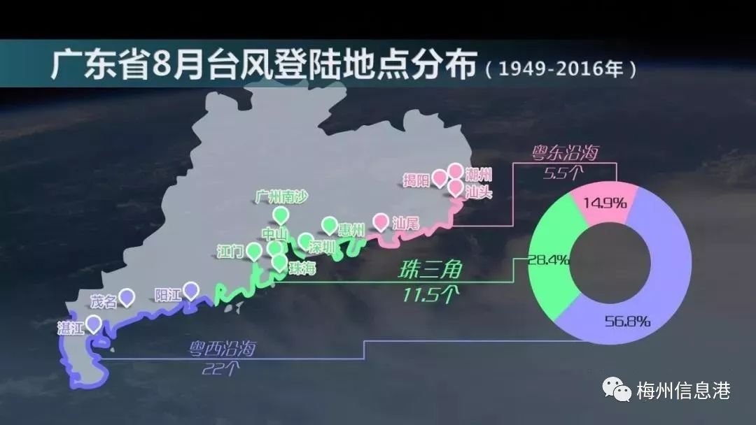 天鸽台风最新消息