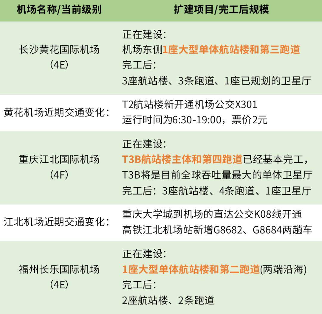 飞雄机场扩建最新动态，最新消息揭秘✨
