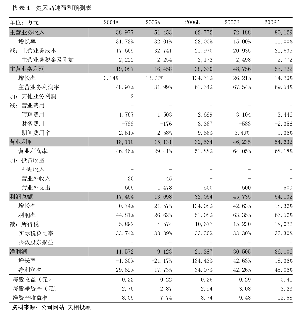 多维度视角下的观点分析